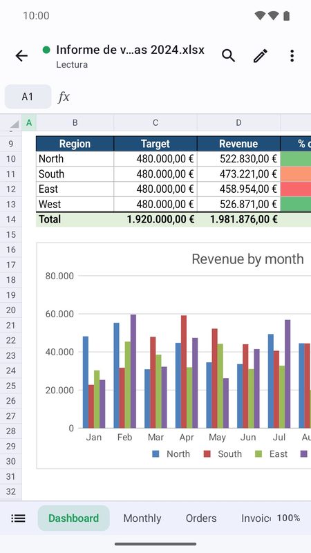 1B Docs: Hojas de cálculo con gráficos
