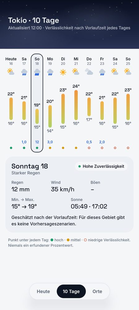 1B Weather: 10 Tage, jeder mit seiner Zuverlässigkeit