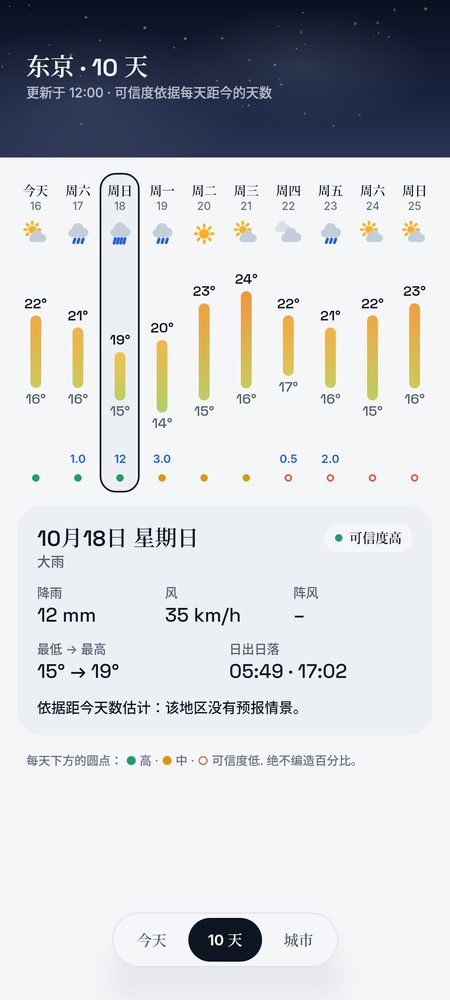 1B Weather: 10 天,每天都有可信度