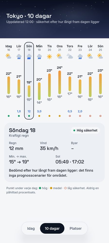 1B Weather: 10 dagar, var och en med sin säkerhet