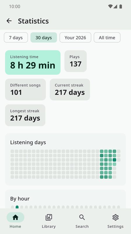 1B Music: Statistiche d’ascolto